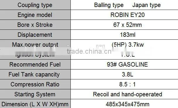 constuction use hot sale surface robin ey20 concrete vibrator price