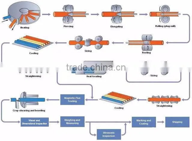 Competitive prices seamless pancake copper tube coil