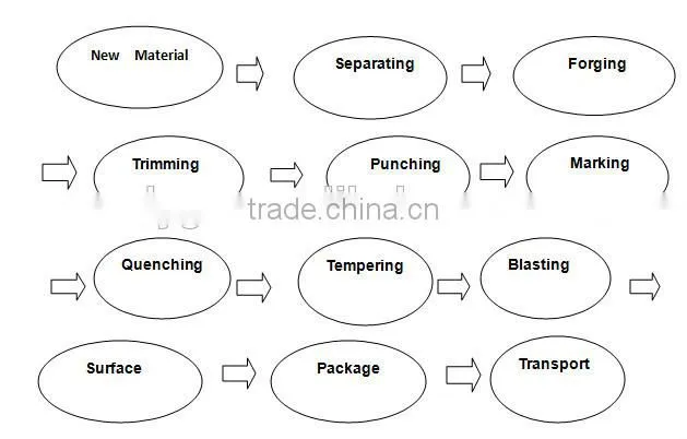 Construction Machinery spare parts & excavator bucket teeth