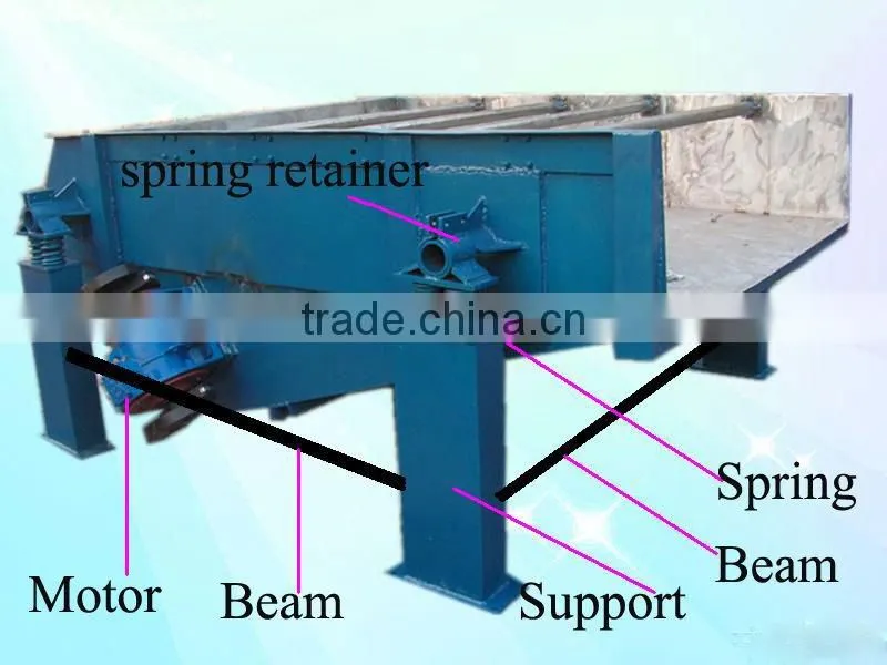 direct manufacture Small soy food processing