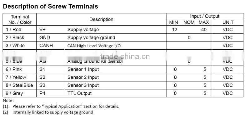 UIM24204-S programmable motion controller for CAN bus networking