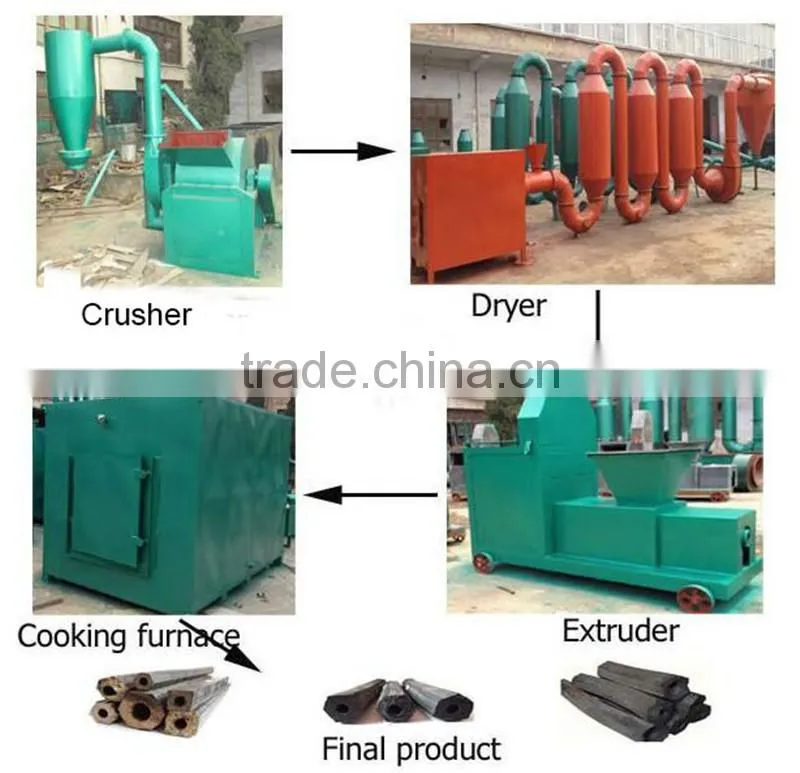 Wide suitability The good briquette machine price to make biomass material briquetting machine for sale