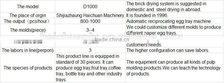 used paper egg tray making machine