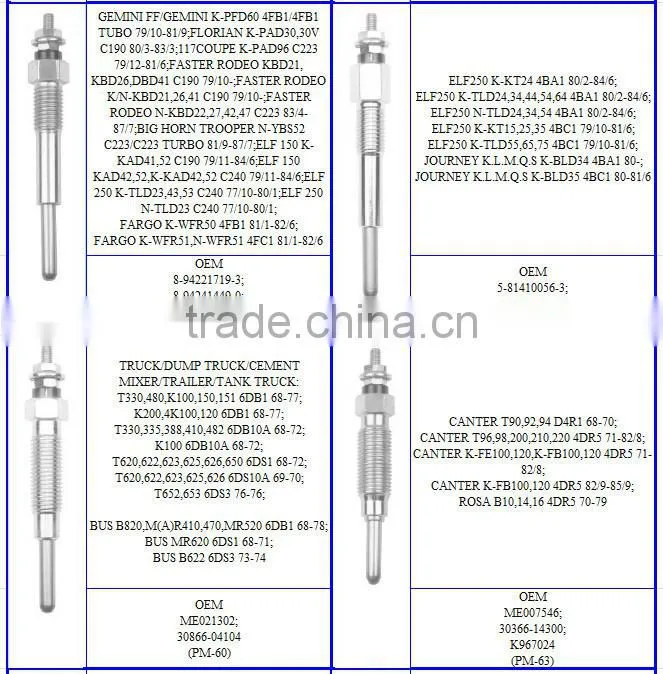 Hight Quality Auto Ignition System Pm75 Toyota diesel engine glow plug for JU10