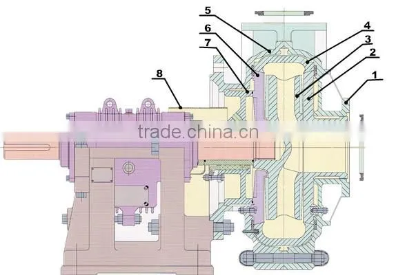 Dreg Slurry Pump, Mining Slurry Pump, Sand Filter Slurry Pump