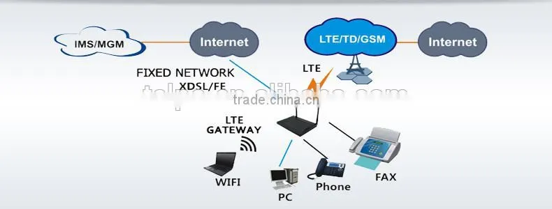 Telpo TPX820 Industrial Wirelss Wifi Modem 4G Router With Sim Card Slot