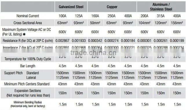 Safe power conductor bar wood electric pole with best quality