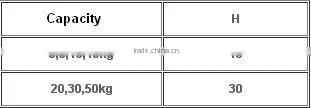 Aluminium alloy single ended light sensor for ip65