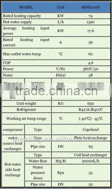 large geothermal source heat pump sale EU type high quality geothermal energy heat pump