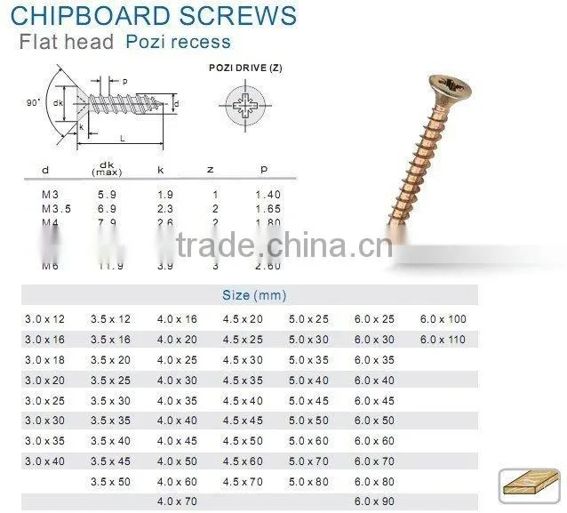Chipboard Screw for Russia