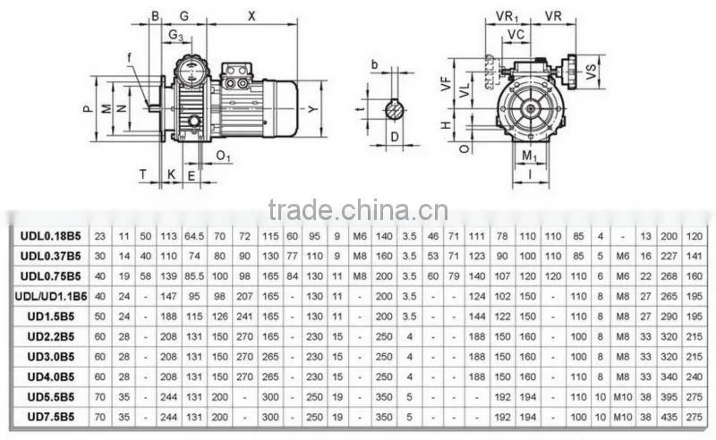 Efficient power-shift transmission UD Series Industrial Mechanical Planetary Variator