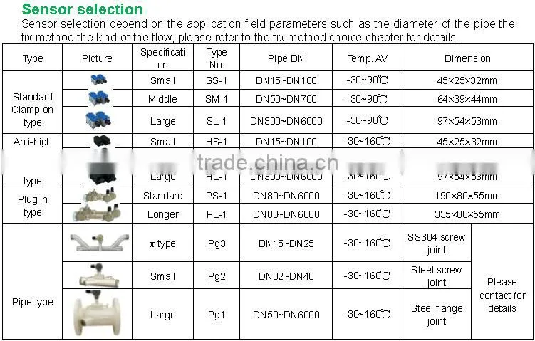 handheld sewage / water / hydraulic oil flow meter low cost