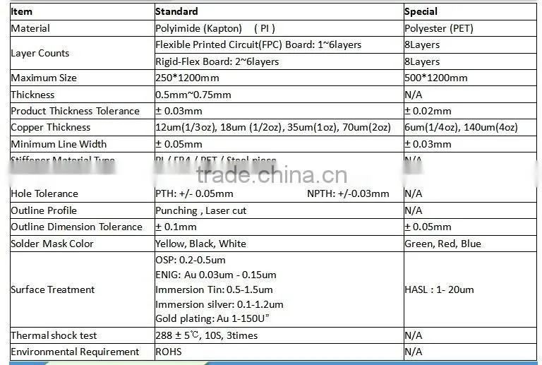 Double-sided Rigid- Flexible PCB Manufacturer