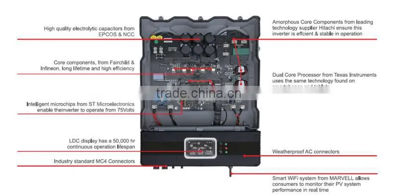 Thinkpower 2kw(2200w) grid tie inverter, 220V/240V, 50Hz/60Hz, solar power inverter