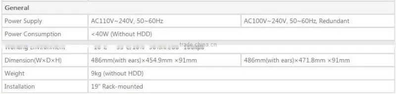 dahua distributor camera price 64ch 64 channel 4K H.265 NVR