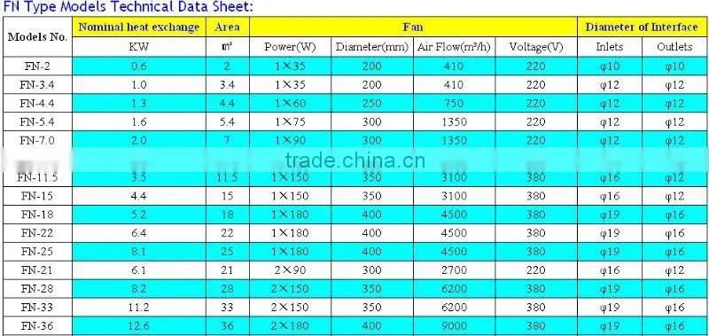 Air Cooled Condenser for Condensing Unit with Food, Fruit Meat and Vegetable, etc Cold Storage Room