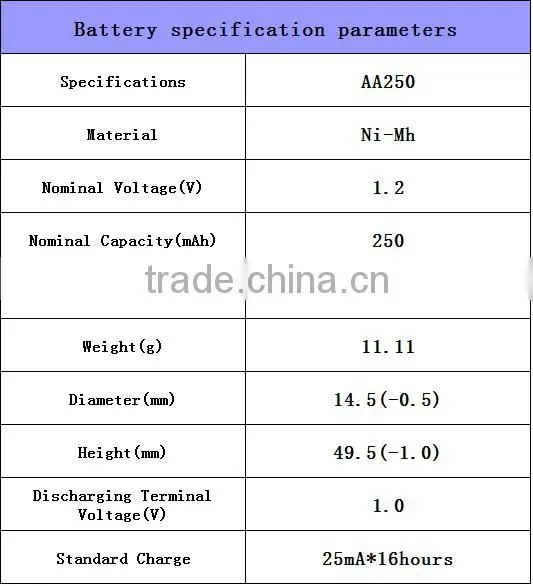 AA 250mAh 1.2 V Quanlity Rechargeable Battery NI-MH 1.2V Rechargeable 2A Battery Baterias Bateria