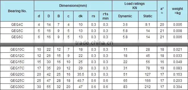 LDK GEG5C--ball joint spherical bearings