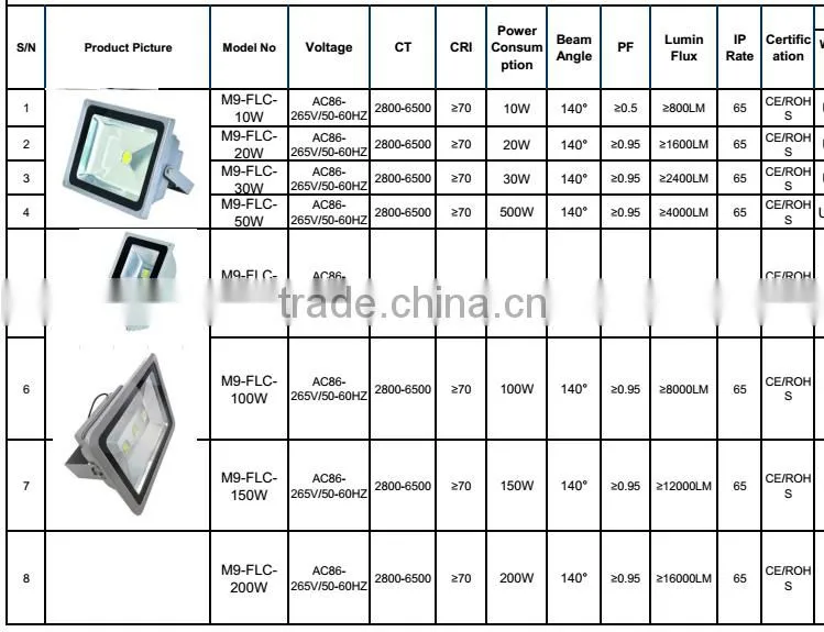 Waterproof 10w, 20w, 30w high lumen led flood light with sensor