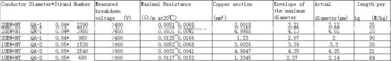 0.04mm litz wire QA-1 0.04*2390 cable and wire enamelled wire