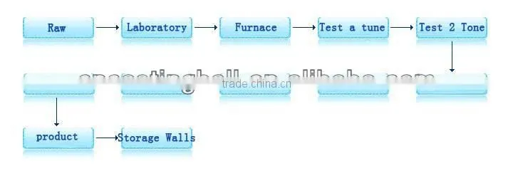 Unbreakable forged steel grinding ball made in China