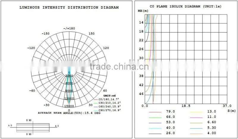Hot Sales led gimbal ceiling downlight LED Grille Light 10W/20W/30w/40w/60w 2 headsled grille light