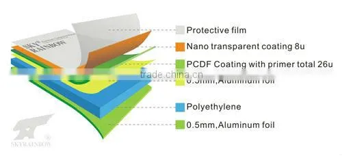 Aluminum Composite Panel nano composite