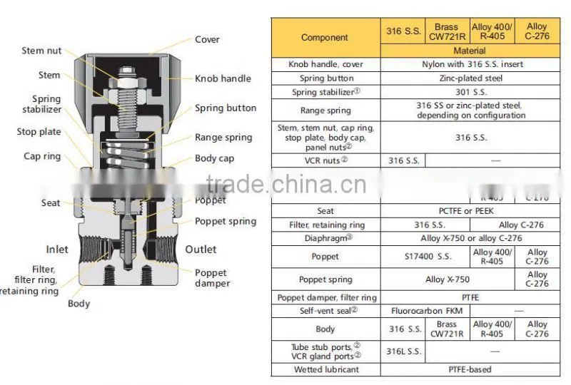 stainless steel air regulator 500 psi gas $key$