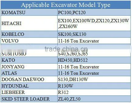 Delinotion Tool BLTB-100T top Type Hydraulic Breaker
