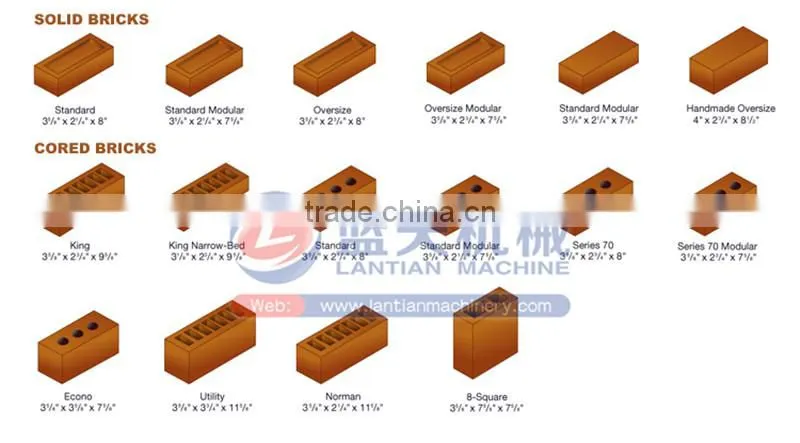 Automatic Clay Brick Making Machine/ Clay Brick Making Machine Price