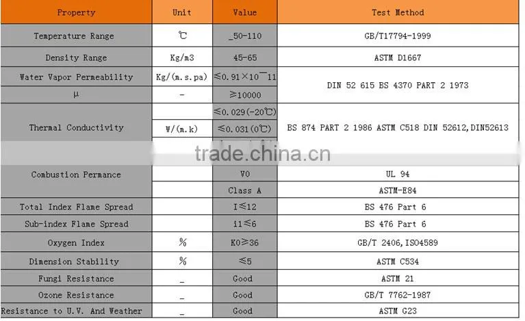 Closed cell rubber foam insulation for Building material and soundproof material production line