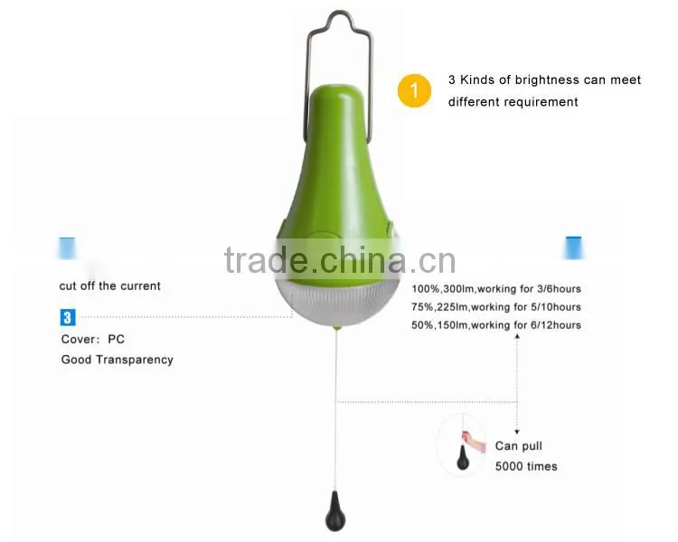 2015 New highest performance solar lighting, solar powered led lights
