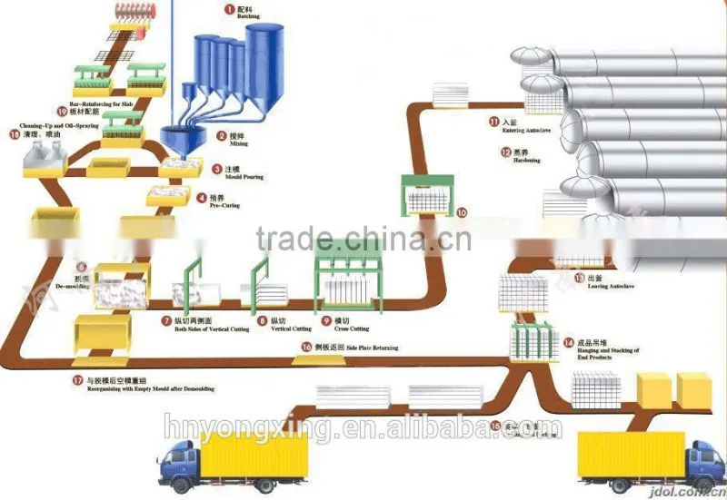 Automatic Autoclave Aerated Concrete Autoclave Industrial