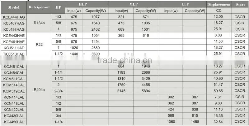 Good quality Copeland piston compressor,compressor refrigerator