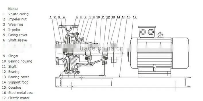 Centrifugal Water Pump set
