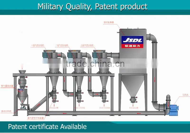 Air classifier air jet mill for marble micro grinding