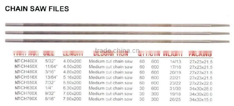 gasoline chainsaw sharpener for chainsaw chains
