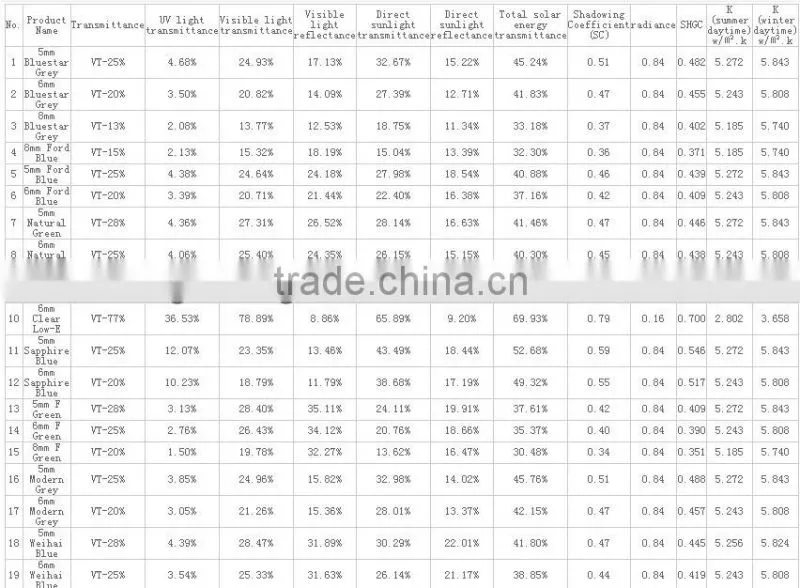4mm 5mm Dark blue reflective glass with ISO & CCC certificatation