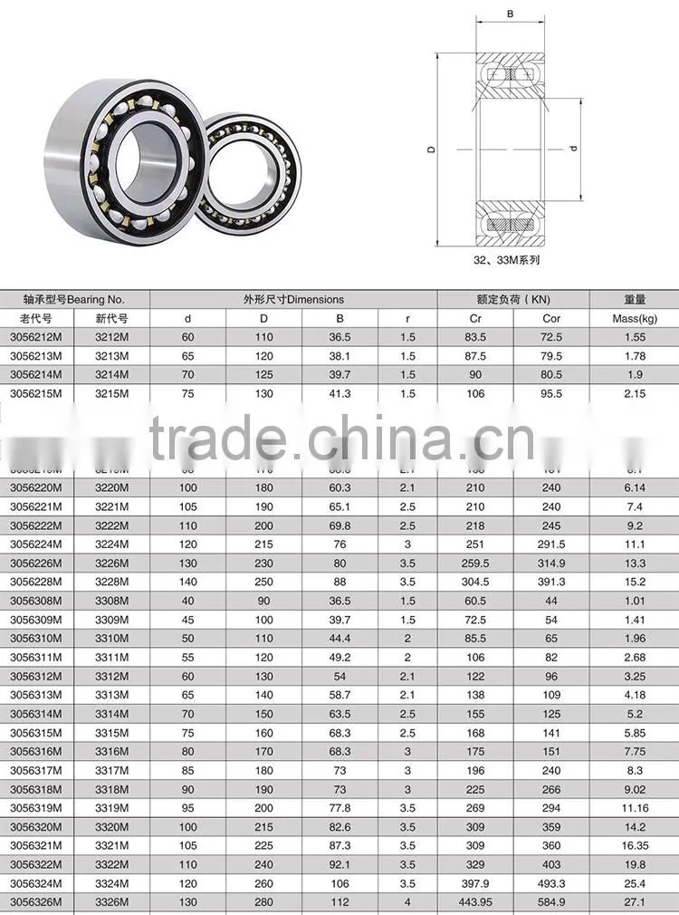 angular contact bearing 7212B 7213B 7214B 7215B 7216B 7217B 7218B