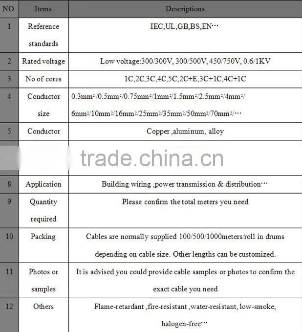 building /housing PVC coated copper electric cable wire -BV(25mm2)