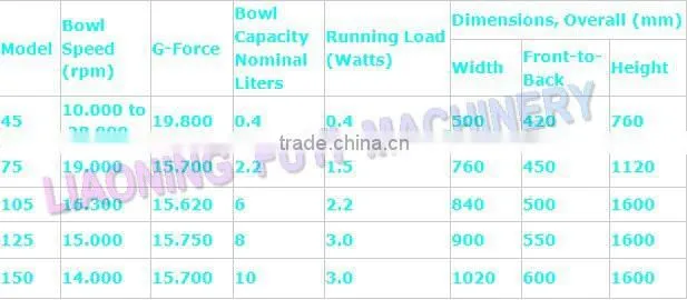 Biodiesel extracting Tubular Centrifuge Separator Machine