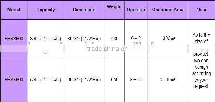 competitive price asbestos fiber cement board machine