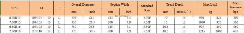 pcr radial tyre YS76