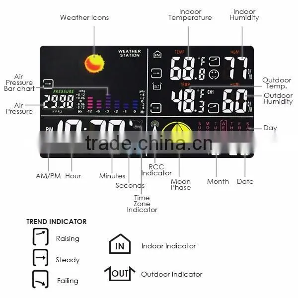 3 Wireless Sensors Weather Station Indoor Outdoor Temperature Thermometer With WWVB DCF RCC Receiver