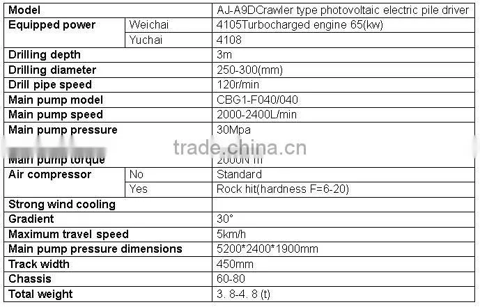 AJ-A9D Photovoltaic electric pile driver