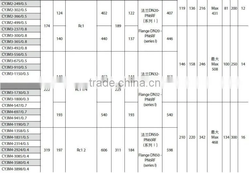 Accurate Mechanical Diaphragm Small Metering Pumps