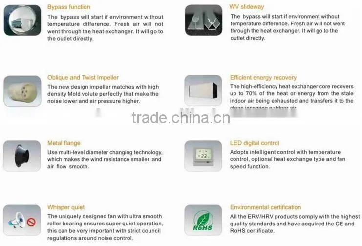 CE certificated heat exchanger equipment