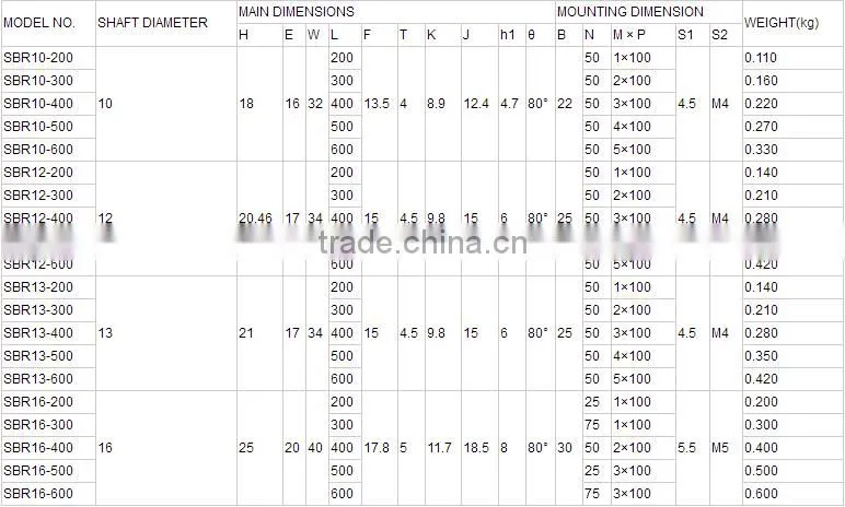 CNC parts round linear guide rail SBR20 with linear block SBR20UU