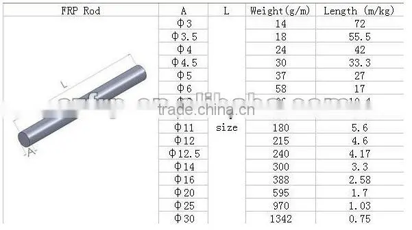 Wholesale Newest Good Quality round steel bar