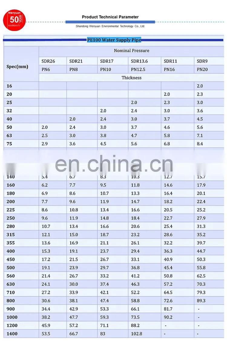 PN4-20 Plastic Dredging Pipe with Floats for Sale HDPE Pipe